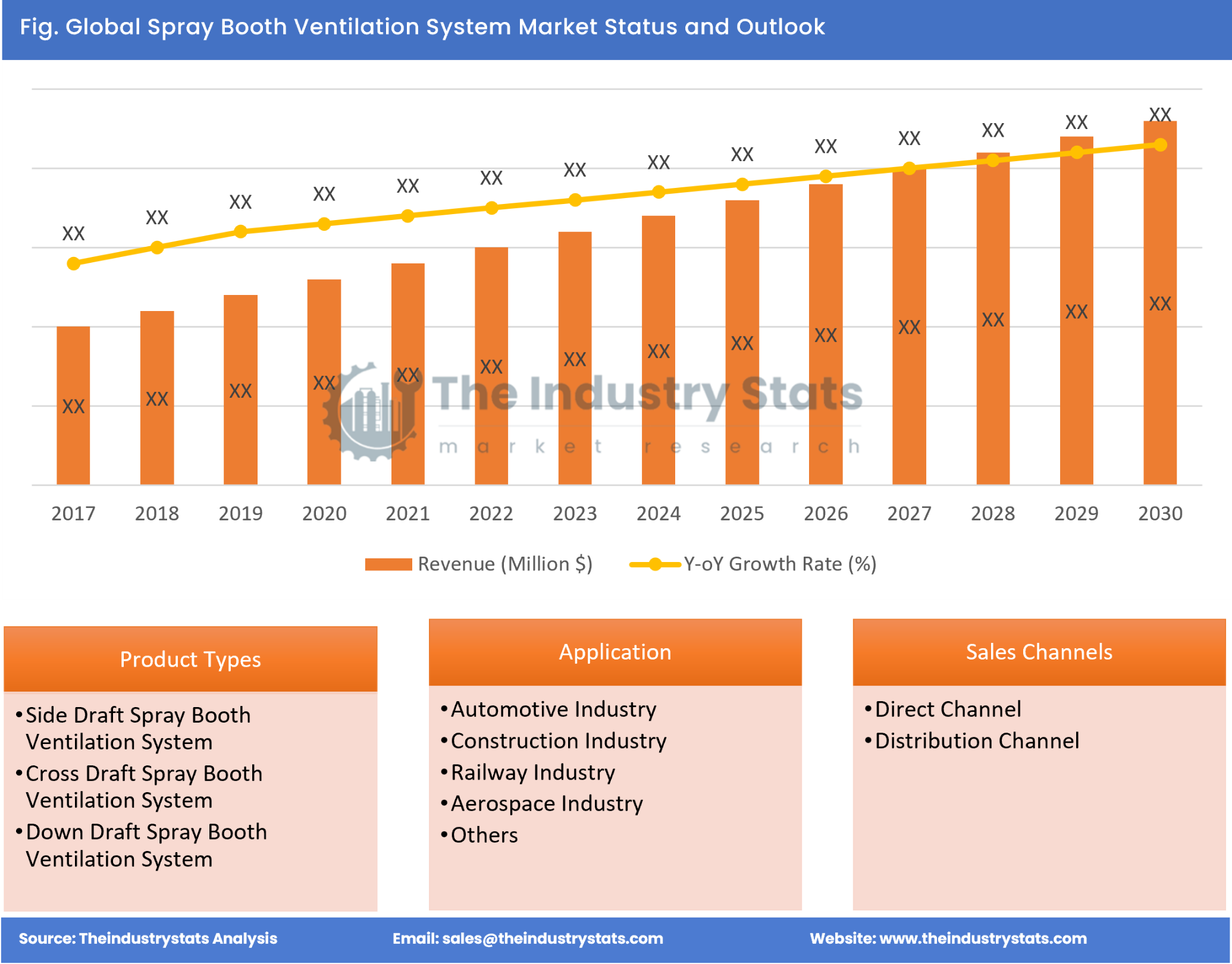 Spray Booth Ventilation System Status & Outlook